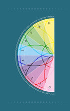 Load image into Gallery viewer, Pendulums For Complete Divination Kit Dowsing Technique Divining Charts Book

